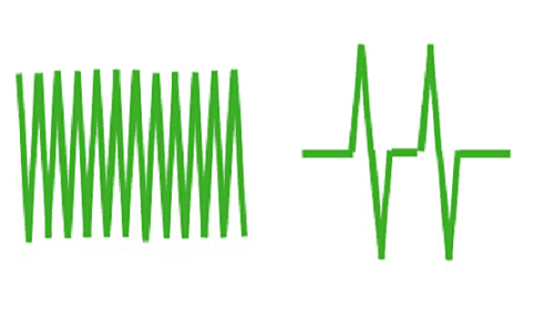 CUT and COAG Waveform; (Credit: GOSSEN METRAWATT)