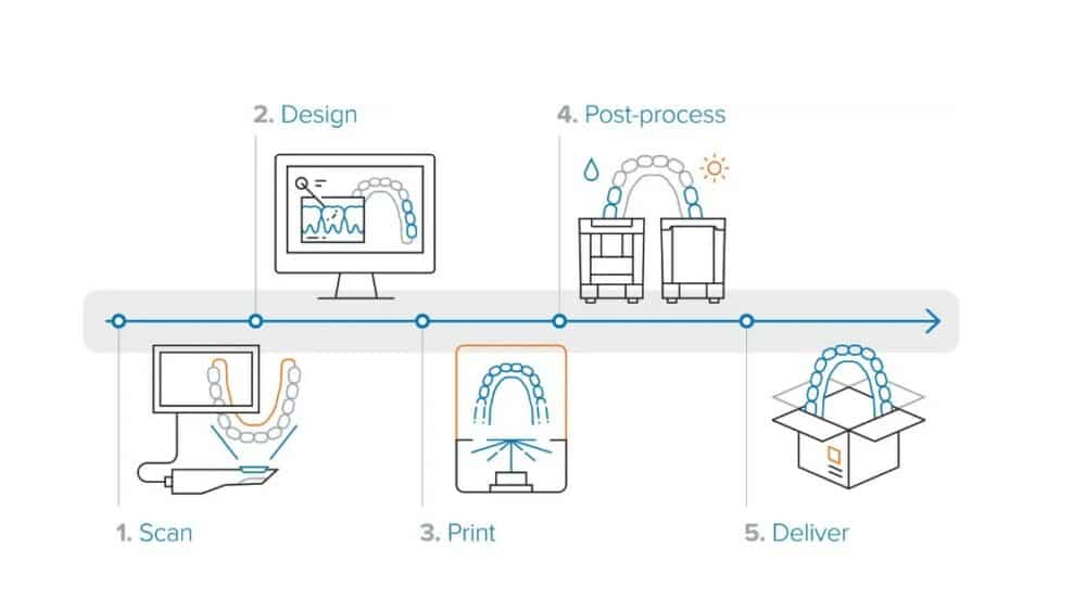 Courtesy of the Dentca Design